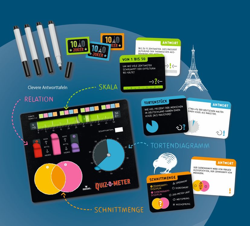 310962_Quiz-O-Meter_BM_01.jpg